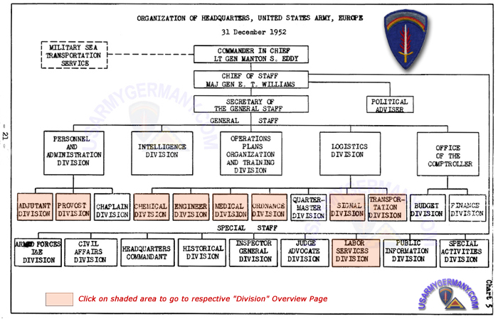 usareur units hq usareur africom org chart